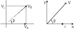 Alternating Current Chapter Notes | Physics Class 12 - NEET